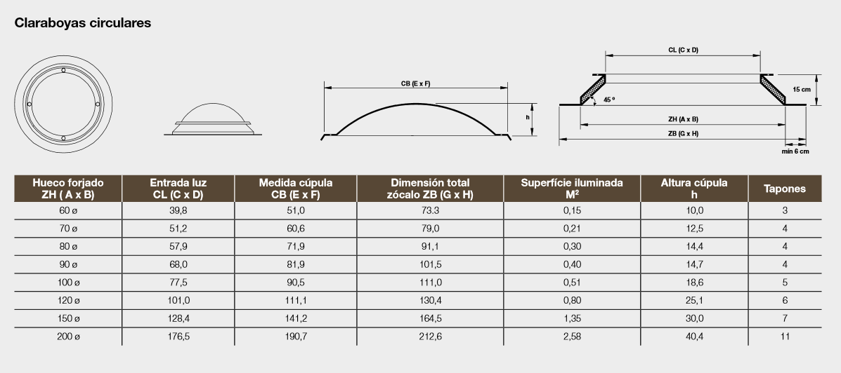 Cúpula circular para claraboya - Diseyco